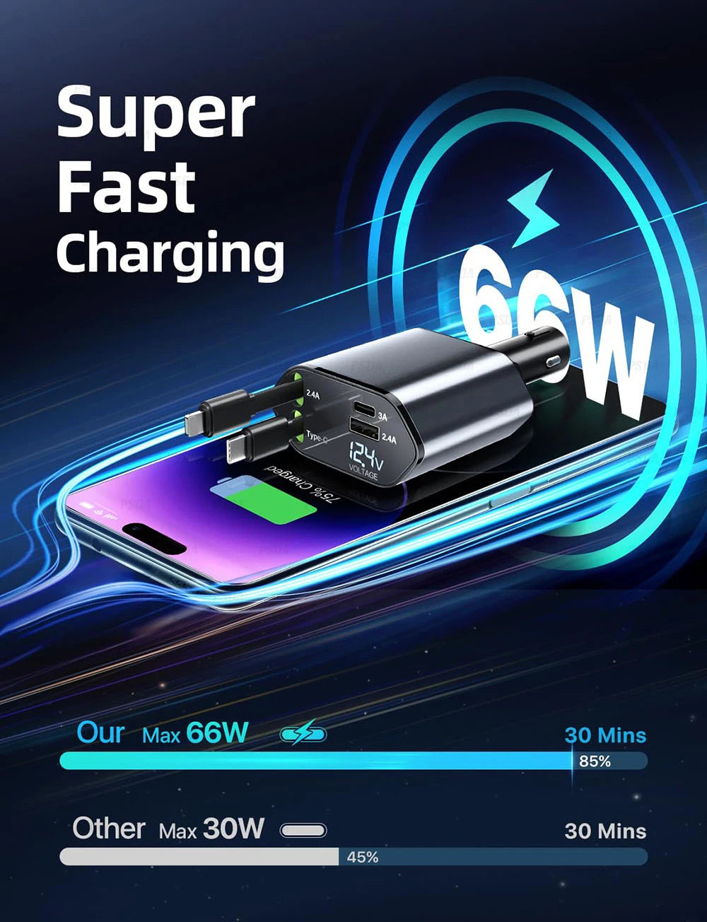 Retractable Car Charger 66W 4 in 1 Fast Charge Car Phone Charger Retractable Cable 2 USB Ports Car Charger Adapter for iPhone 15