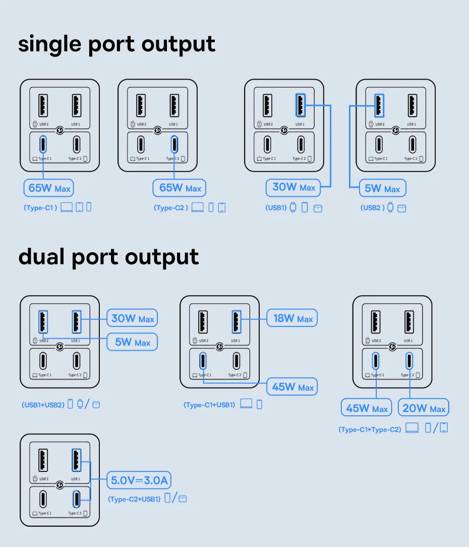 【New Sale】Baseus 65W USB C Charger GaN Charger Support QC PD Charge Portable Fast Charger For iPhone 17 16 15 Laptop Charger