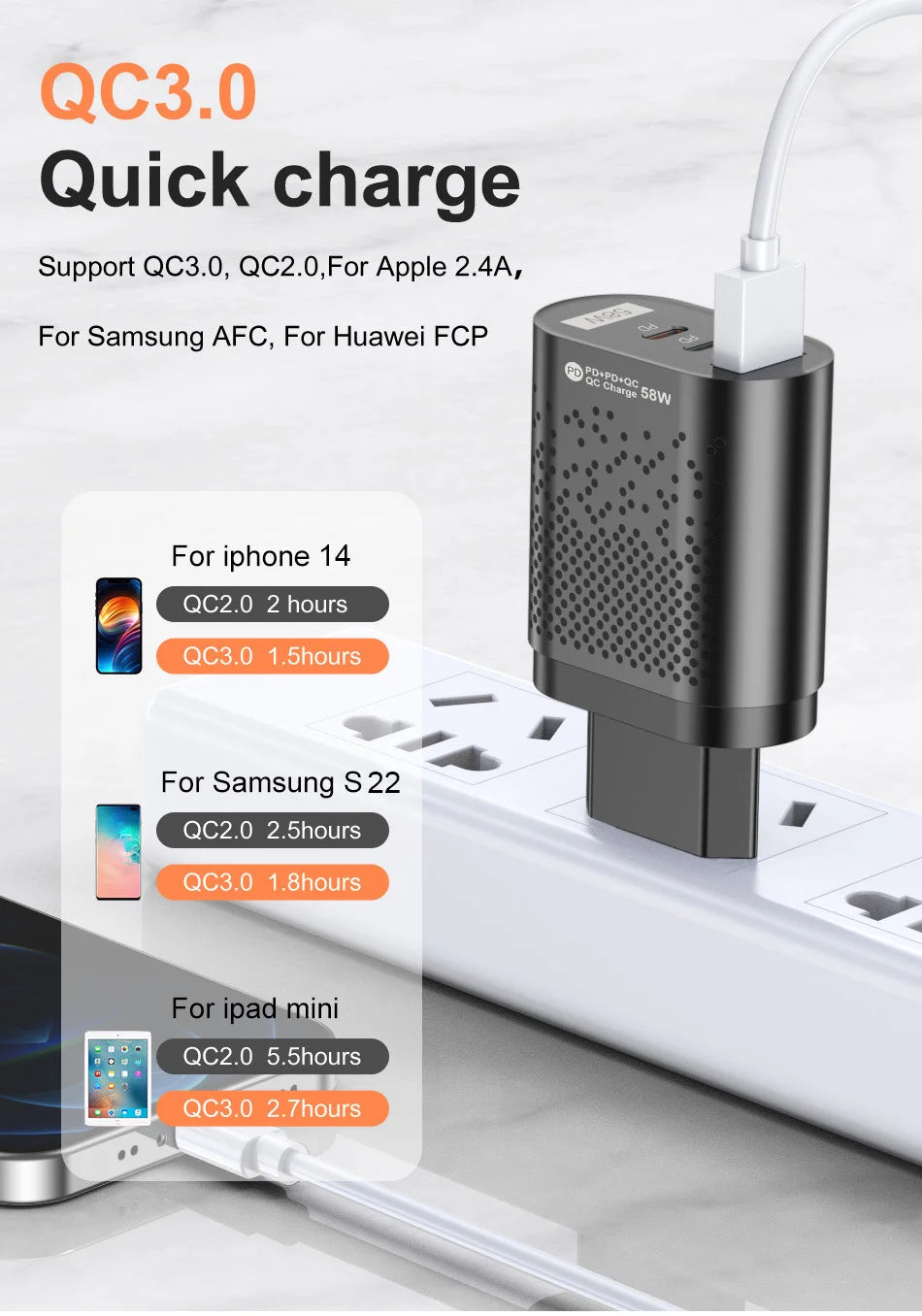 USLION 58W USB C Charger Travel Fast Charging Charger Tablet Laptop PD Quick Charge 3.0 Wall Phone Adapter For iPhone 15 Xiaomi
