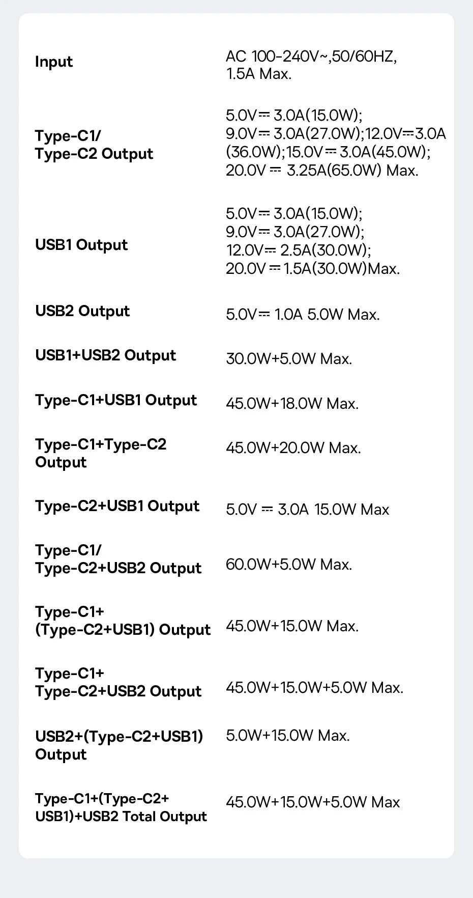 【New Sale】Baseus 65W USB C Charger GaN Charger Support QC PD Charge Portable Fast Charger For iPhone 17 16 15 Laptop Charger