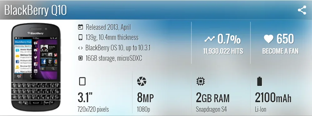 Original Blackberry Q10 4G Mobile Phone 3.1" 2GB RAM 16GB ROM 8MP English Arabic QWERTY Keyboard Dual Core Unlocked Cellphone