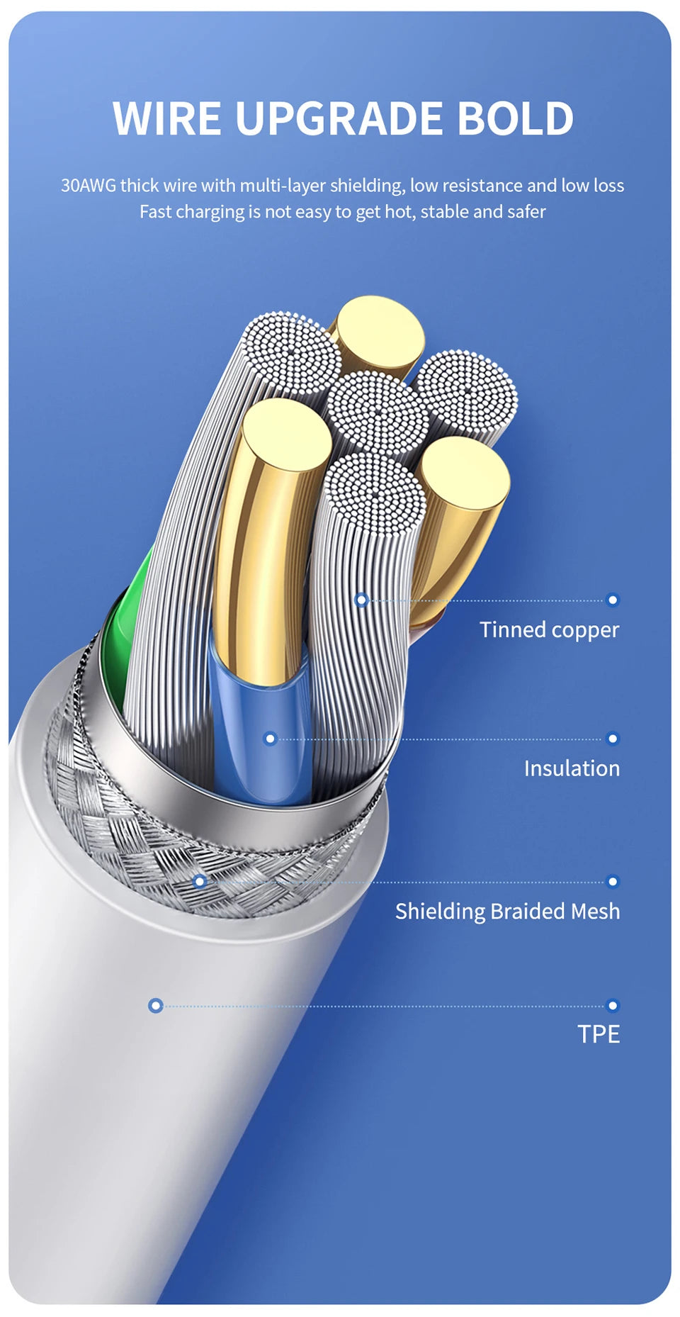 35W Fast Charging PD USB Cable For iPhone XS XR 11 12 13 14 Pro Max 6 7 8 Plus SE USB-C Quick Charger Cord Data Cable 1m 1.5m 2m