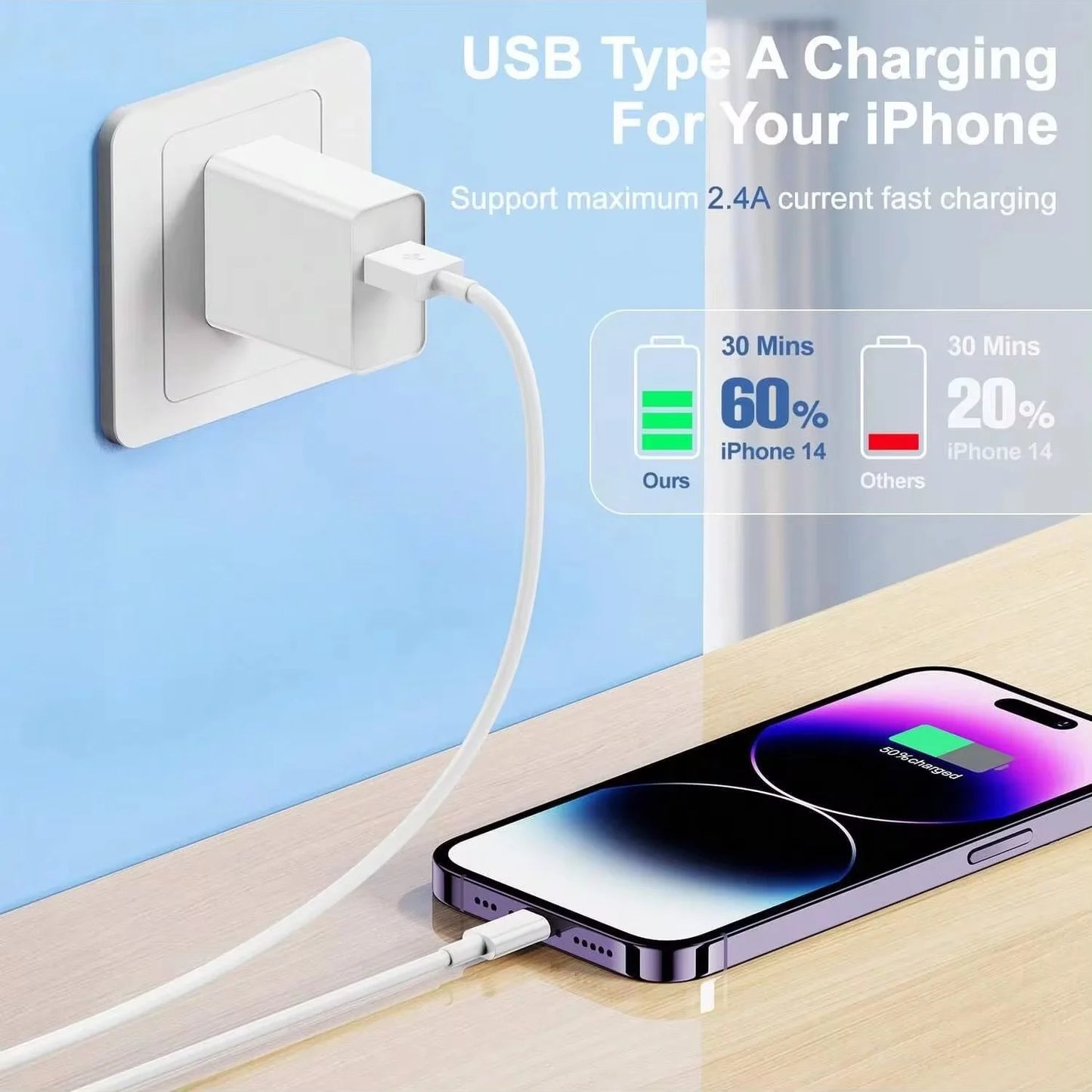 35W Fast Charging PD USB Cable For iPhone XS XR 11 12 13 14 Pro Max 6 7 8 Plus SE USB-C Quick Charger Cord Data Cable 1m 1.5m 2m
