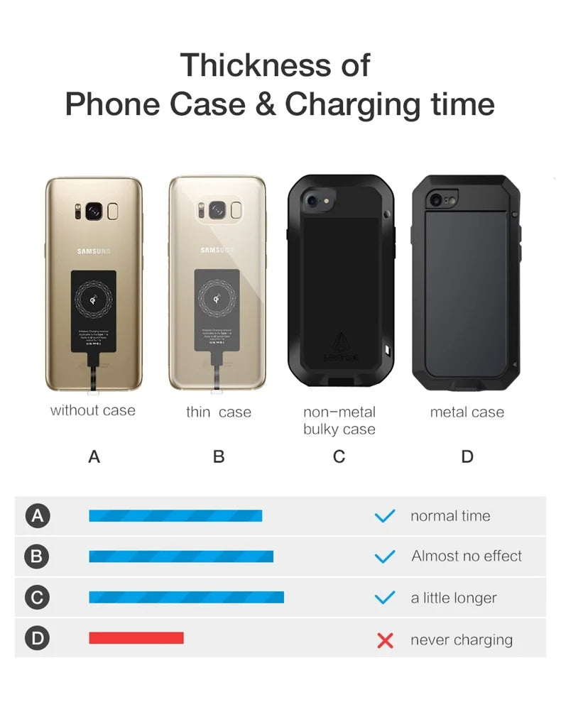 Wireless Charger Receiver Support Type C/Micro USB/8 pin Fast Wireless Charging Adapter For iPhone 7 6 5 Android Wireless Charge