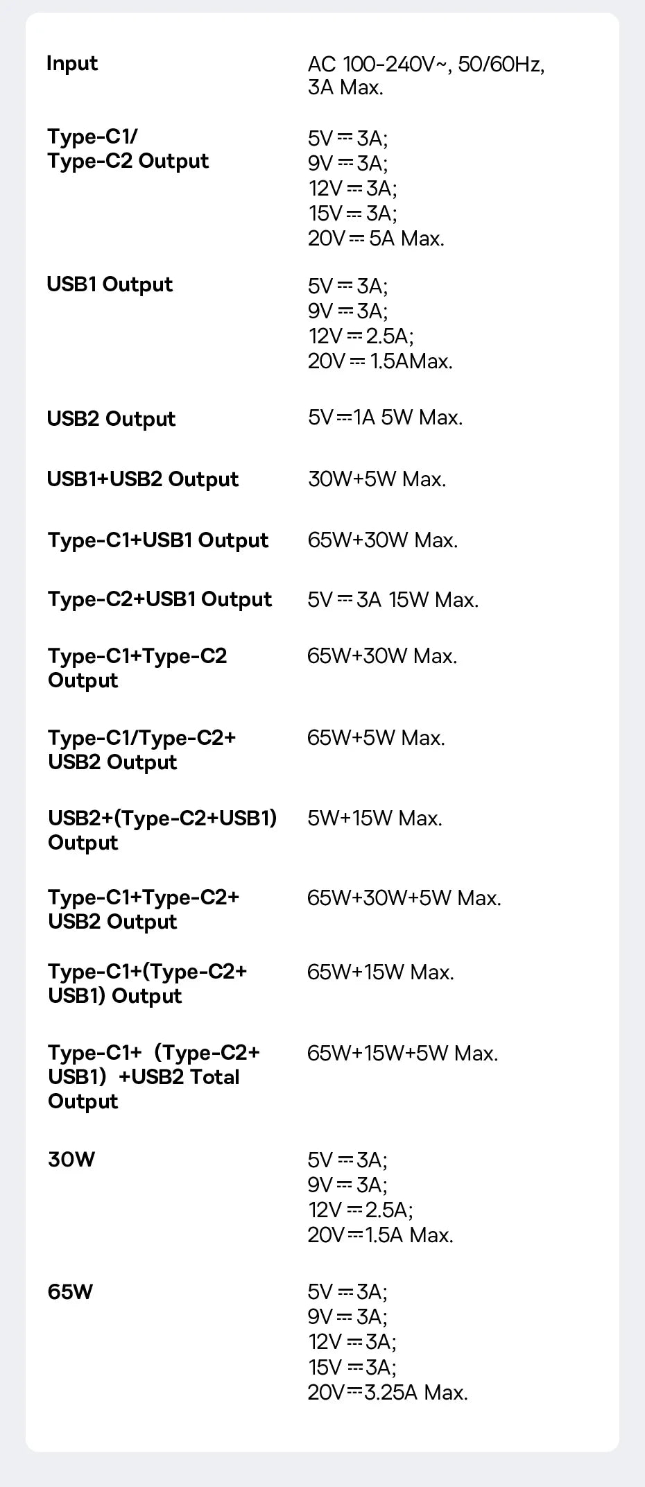 【New Sale】Baseus 65W USB C Charger GaN Charger Support QC PD Charge Portable Fast Charger For iPhone 17 16 15 Laptop Charger
