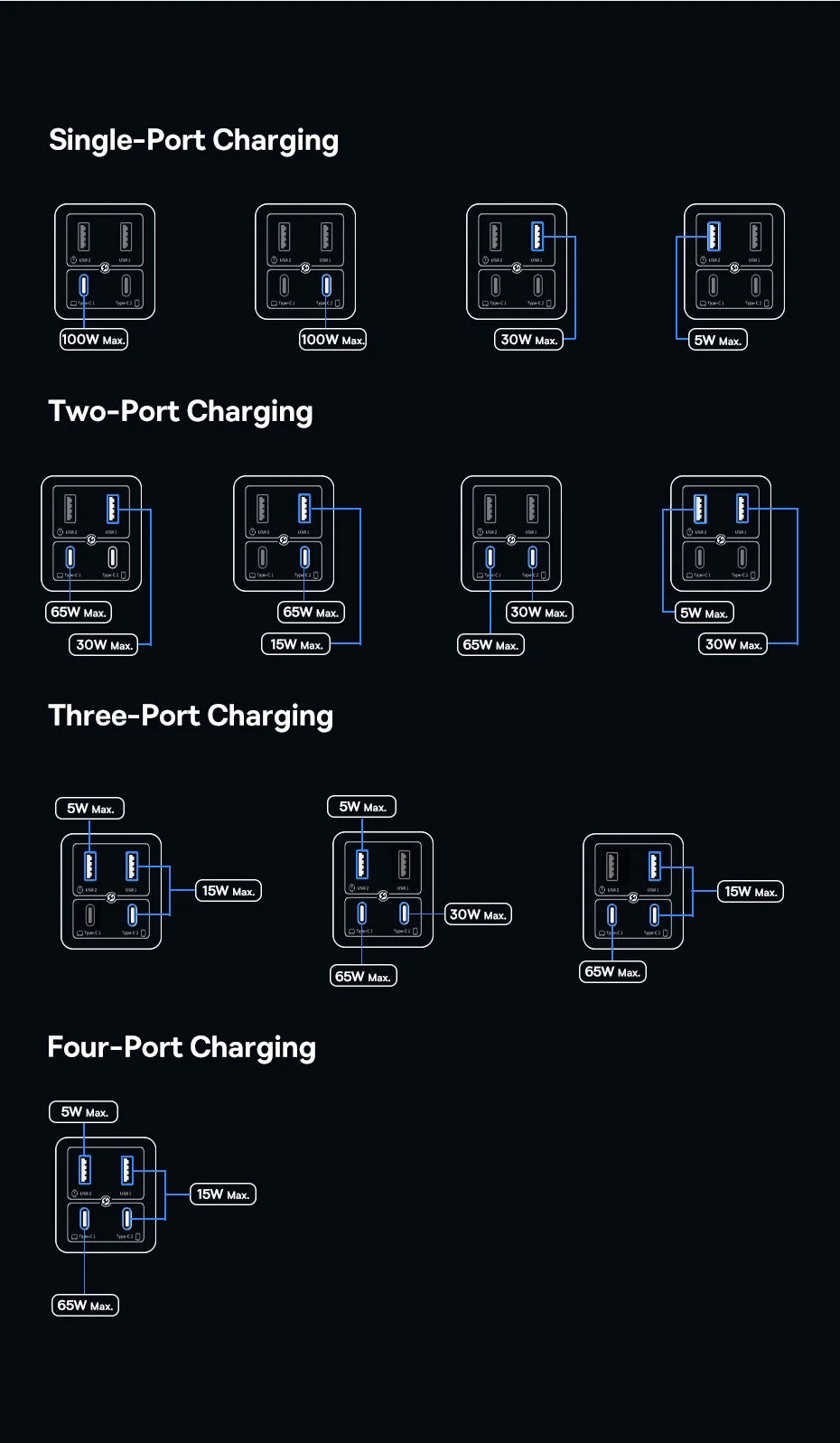 【New Sale】Baseus 65W USB C Charger GaN Charger Support QC PD Charge Portable Fast Charger For iPhone 17 16 15 Laptop Charger