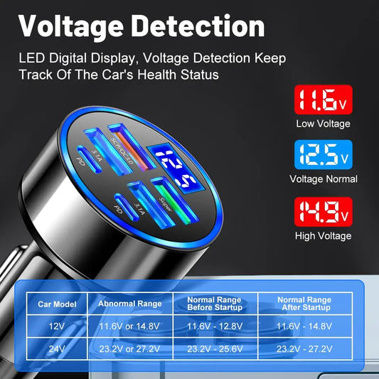 New PD Car Charger Fast Charge One to Six 6-in-1 Car Plug Car Charger Flash Charge With Digital Display